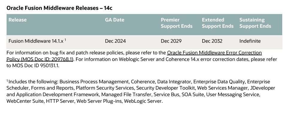 A screen from Oracle Lifetime Support Policy with information regarding support end dates.